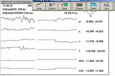 Floor Gill sonic plots screen after IRGA swap