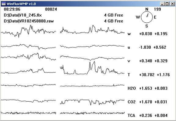 Vaira Gill sonic plots screen before downloading data
