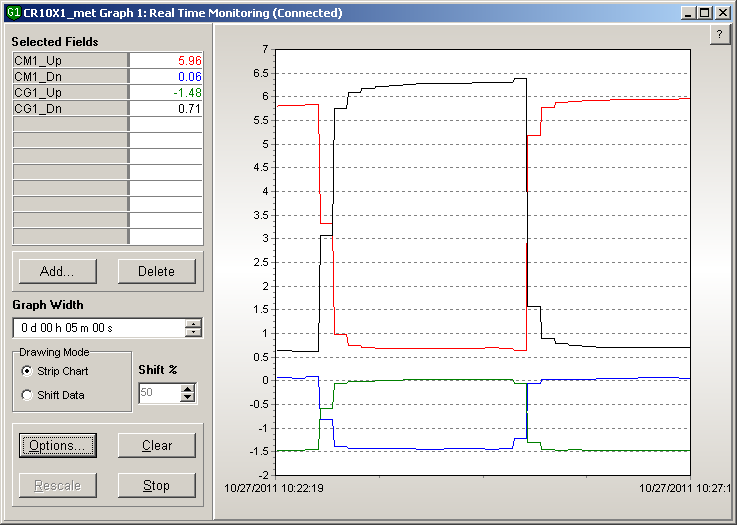 Line polt of SW, LW data showing 180 rotation of sensor