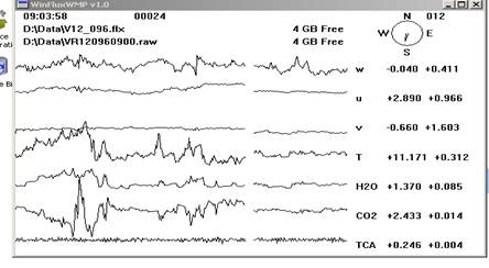 Vaira Gill sonic plots screen before downloading data