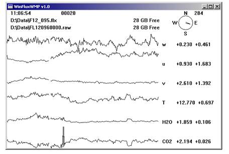 Floor Gill sonic plots screen before downloading data