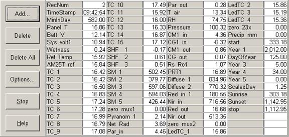 Screen shot of Vaira data logger table