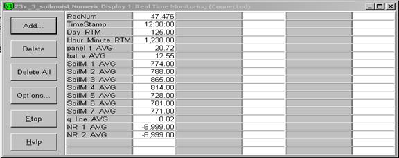 Screen shot of soil moisture data logger table