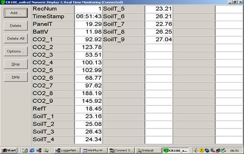 Screen shot of Vaira soil co2 data logger table