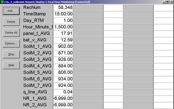Screen shot of soil moisture data logger table