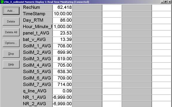 Screen shot of soil moisture data logger table