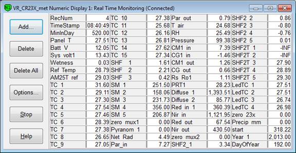 Screen shot of Vaira met data logger table