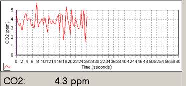 Screen shot of Li-800 calibration zero pre-cal