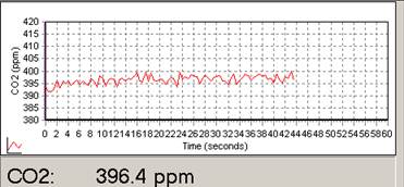 Screen shot of Li-800 calibration span pre-cal