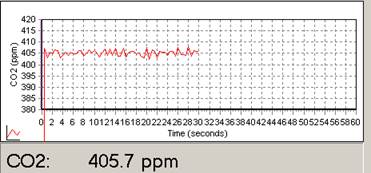 Screen shot of Li-800 calibration span post-cal
