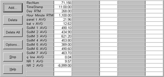 Screen shot of soil moisture data logger table