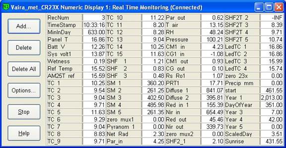 Screen shot of Vaira met data logger table