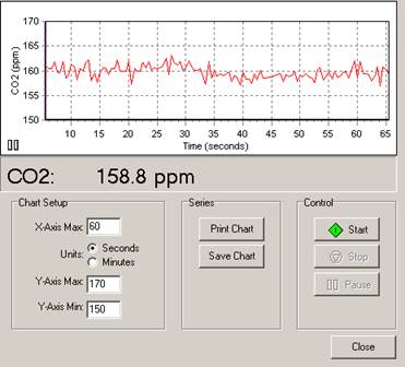 Screen shot of Li-800 calibration span pre-cal