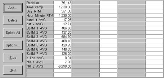 Screen shot of soil moisture data logger table