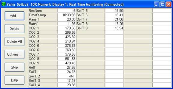 Screen shot of Vaira soil co2 data logger table
