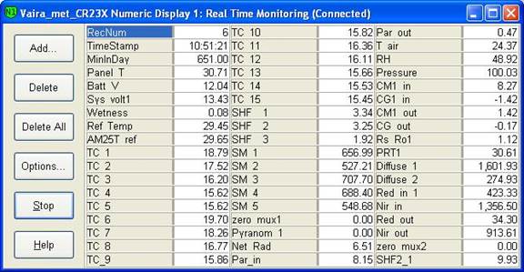 Screen shot of Vaira met data logger table