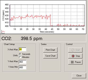 Screen shot of Li-800 calibration span pre-cal