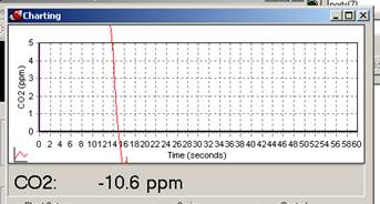 Screen shot of Li-800 calibration zero pre-cal