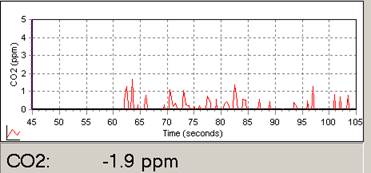 Screen shot of Li-800 calibration zero post-cal