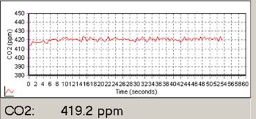 Screen shot of Li-800 calibration span pre-cal