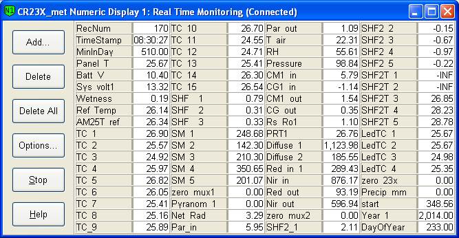 Screen shot of Vaira met data logger table