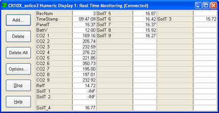 Screen shot of Vaira soil co2 data logger table