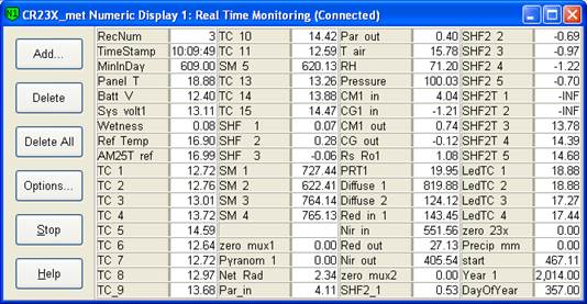 Screen shot of Vaira met data logger table
