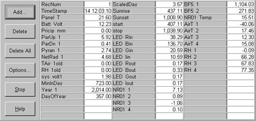 Screen shot of tower met data logger table