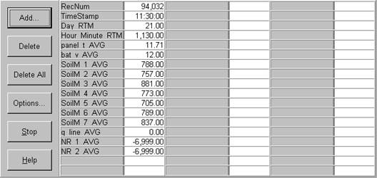 Screen shot of soil moisture data logger table