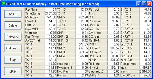 Screen shot of Vaira met data logger table