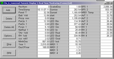 Screen shot of tower met data logger table