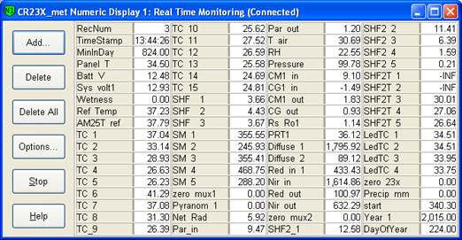 Screen shot of Vaira met data logger table