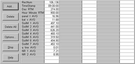 Screen shot of soil moisture data logger table