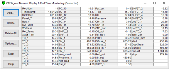 Screen shot of Vaira met data logger table