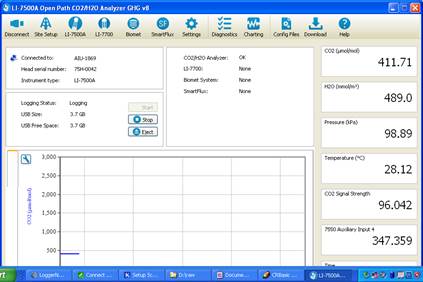 Screen shot of Tower LI-7500 status window
