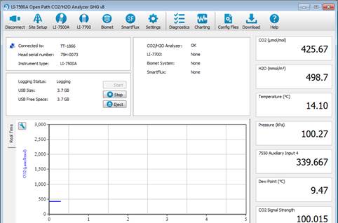 Screen shot of Tower LI-7500 status window