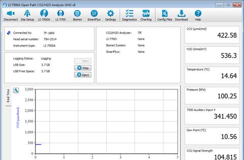 Screen shot of Floor LI-7500 status window