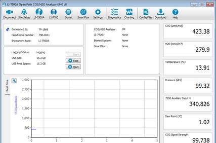 Screen shot of Floor LI-7500 status window