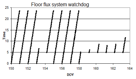 Fig_20020613.png