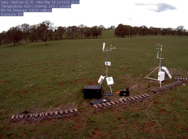 Ameriflux setup