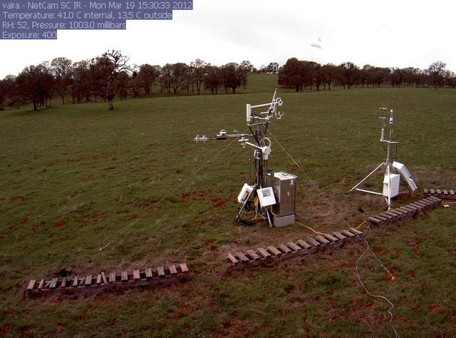 Ameriflux setup