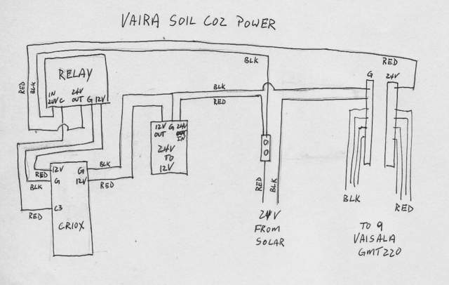 Wiring diagram of power at Vaira