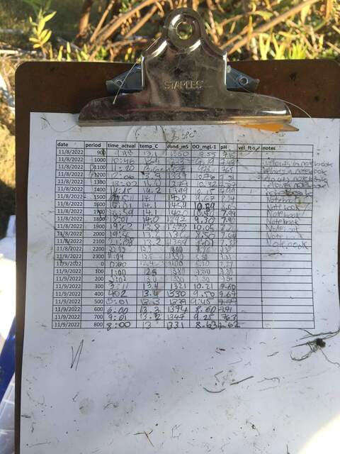 Water quality parameters log sheet taken with every tidal cycle discrete sampling event