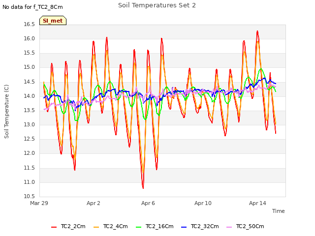 Explore the graph:Soil Temperatures Set 2 in a new window