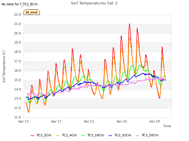 Explore the graph:Soil Temperatures Set 2 in a new window