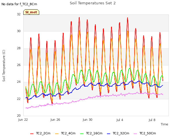 Explore the graph:Soil Temperatures Set 2 in a new window