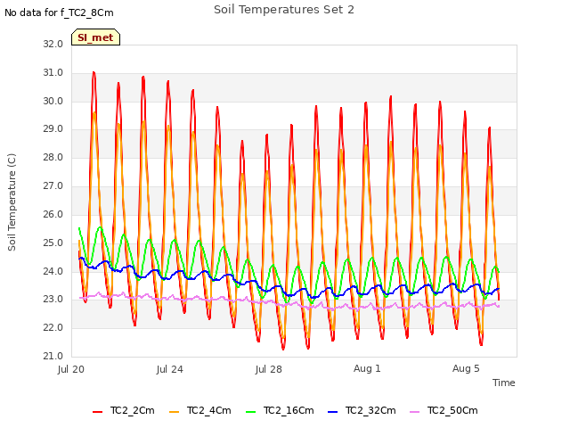 Explore the graph:Soil Temperatures Set 2 in a new window