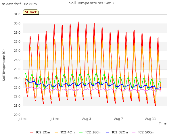 Explore the graph:Soil Temperatures Set 2 in a new window