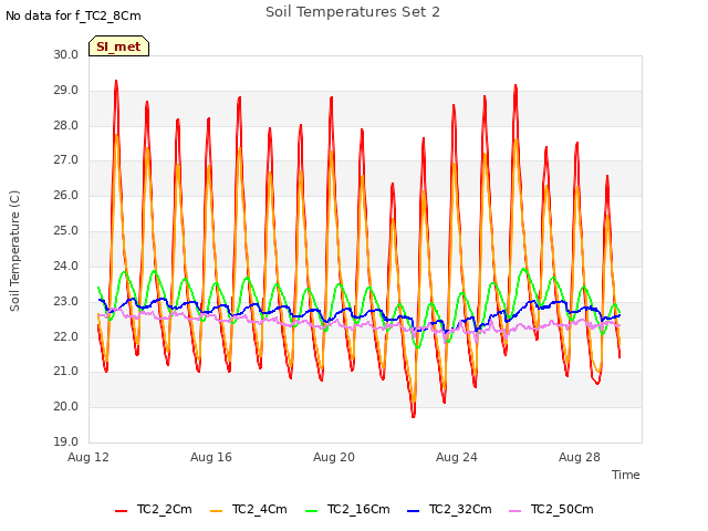 Explore the graph:Soil Temperatures Set 2 in a new window