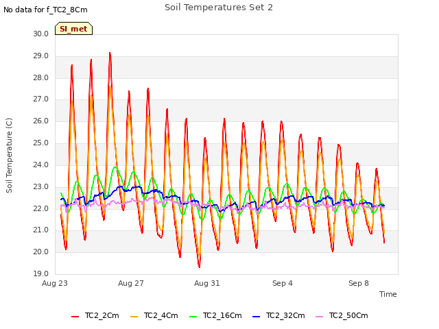 Explore the graph:Soil Temperatures Set 2 in a new window